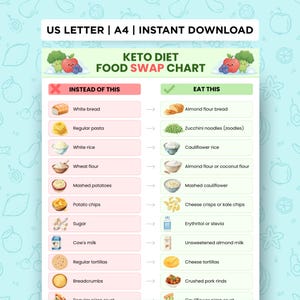 May include: A Keto Diet Food Swap Chart with a light blue background. The chart lists food swaps, such as white bread to almond flour bread, regular pasta to zucchini noodles, and white rice to cauliflower rice. The text "US LETTER | A4 | INSTANT DOWNLOAD" is at the top.