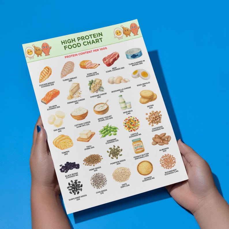 High Protein Foods Chart | Protein Food List Printable | Protein ...