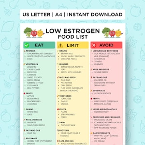 Utskrivbar lista över livsmedel med lågt östrogeninnehåll, östrogenmedveten inköpslista, hormonbalanserad kosttabell, PCOS och livsmedel för klimakteriet i PDF-format för direktnedladdning