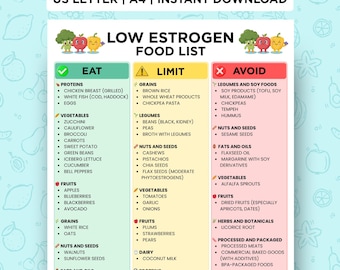 Lista de alimentos imprimible con bajo contenido de estrógeno, lista de compras para cuidar el estrógeno, tabla de dieta para el equilibrio hormonal, alimentos para el síndrome de ovario poliquístico y la menopausia (PDF, descarga instantánea)