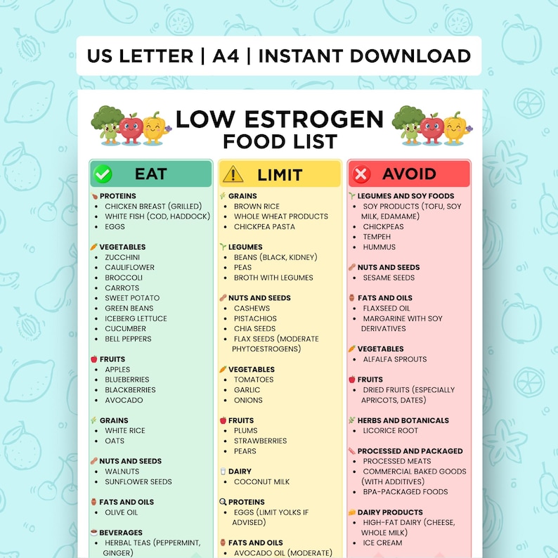 Low Estrogen Food List Printable, Estrogen Conscious Grocery List, Hormone Balance Diet Chart ...