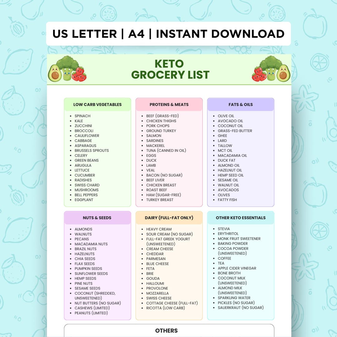 Keto Diet Grocery List Printable – Low Carb, High Fat, Sugar-free Foods