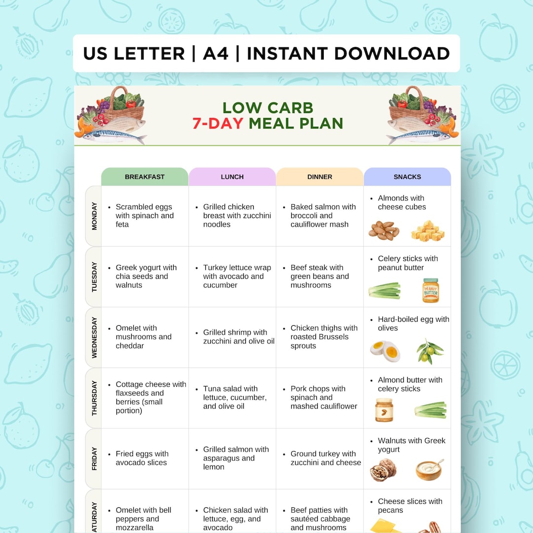 Low Carb Meal Plan 7 Day | Printable Low Carb Diet PDF | Keto Meal ...