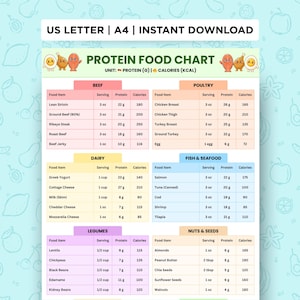 Protein Food Chart Printable, High Protein Food List, Keto & Low Carb Grocery PDF, Protein-Rich Foods for Gym, Paleo, Everyday Meals
