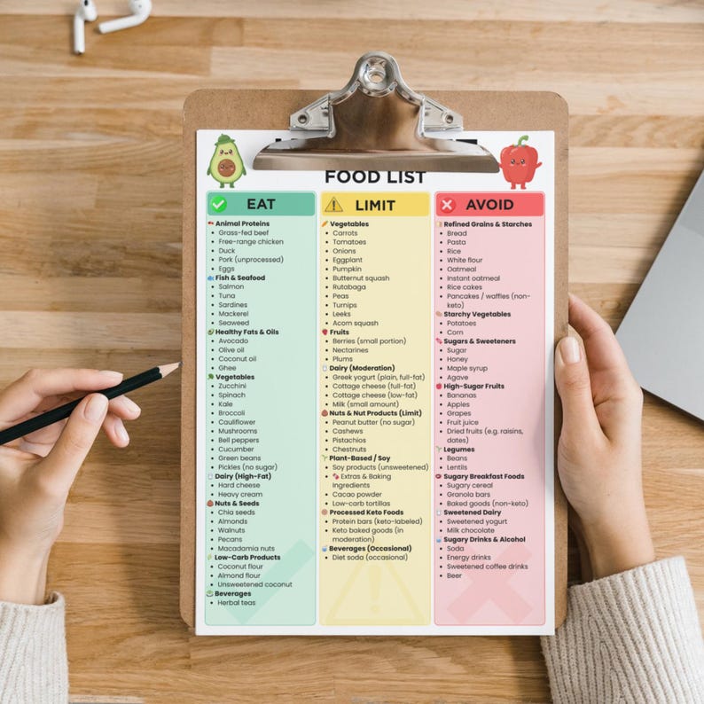 Op de afbeelding: Een voedingslijst op een klembord, gecategoriseerd in Eten, Beperken en Vermijden. De lijst bevat dierlijke eiwitten, groenten, fruit, zuivel, noten en dranken. Een potlood wordt in de buurt van de lijst gehouden.