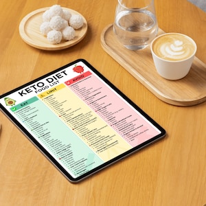 Op de afbeelding: Een digitale tablet toont een "Keto Dieet Voedsel Lijst" met "Eet", "Beperk" en "Vermijd" secties. Een houten dienblad bevat een glas water, een kopje koffie met latte art en een klein bordje met witte kokosballen.