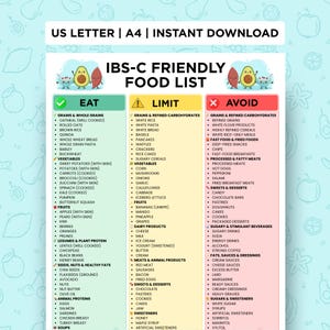 Könnte beinhalten: Eine IBS-C-freundliche Lebensmittelliste mit drei Spalten: Essen, Einschränken und Vermeiden. Die Spalte Essen listet Getreide, Gemüse, Obst, Hülsenfrüchte, Samen, Nüsse, gesunde Fette, tierische Proteine und Suppen auf. Die Spalte Einschränken listet Getreide, Gemüse, Obst, Milchprodukte, Fleisch und Süßstoffe auf. Die Spalte Vermeiden listet Getreide, Fast Food, verarbeitetes Fleisch, Süßigkeiten und zuckerhaltige Getränke auf.