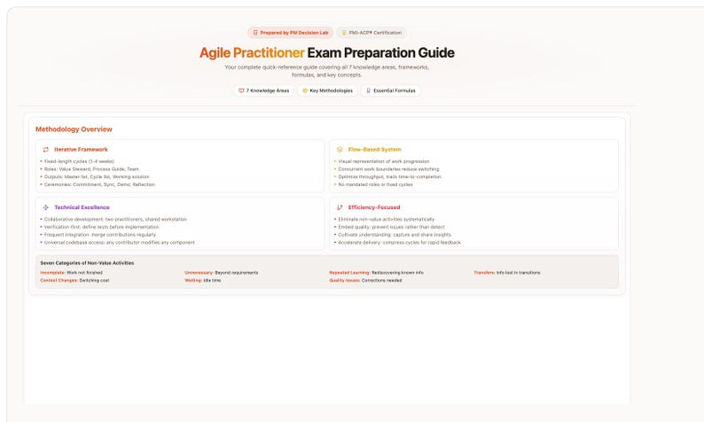 PMI-ACP® Cheat Sheet | Agile Practitioner Exam Study Guide (digital PDF ...