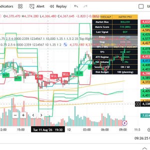 May include: A digital financial trading interface displaying a XAUUSD gold spot chart on a 15-minute timeframe. The screen features technical analysis indicators, candlestick patterns, volume bars, and a sidebar with market data and index values.