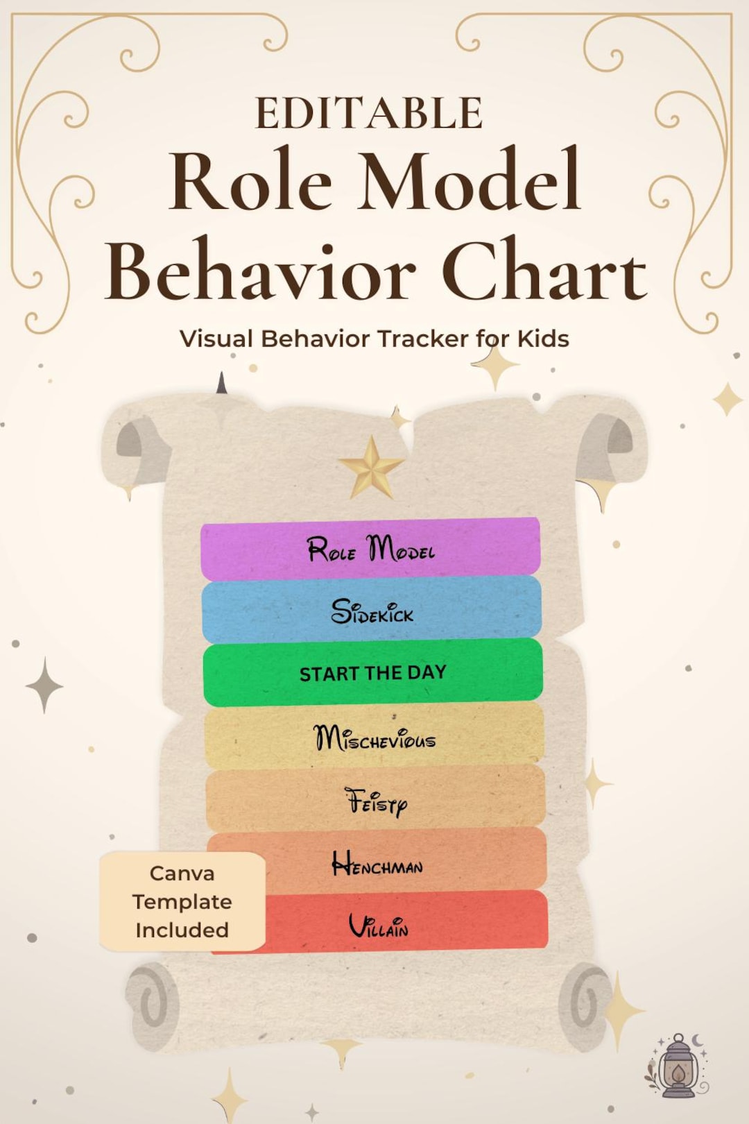 Role Model Behavior Chart for Kids | Editable Printable Routine Chart ...