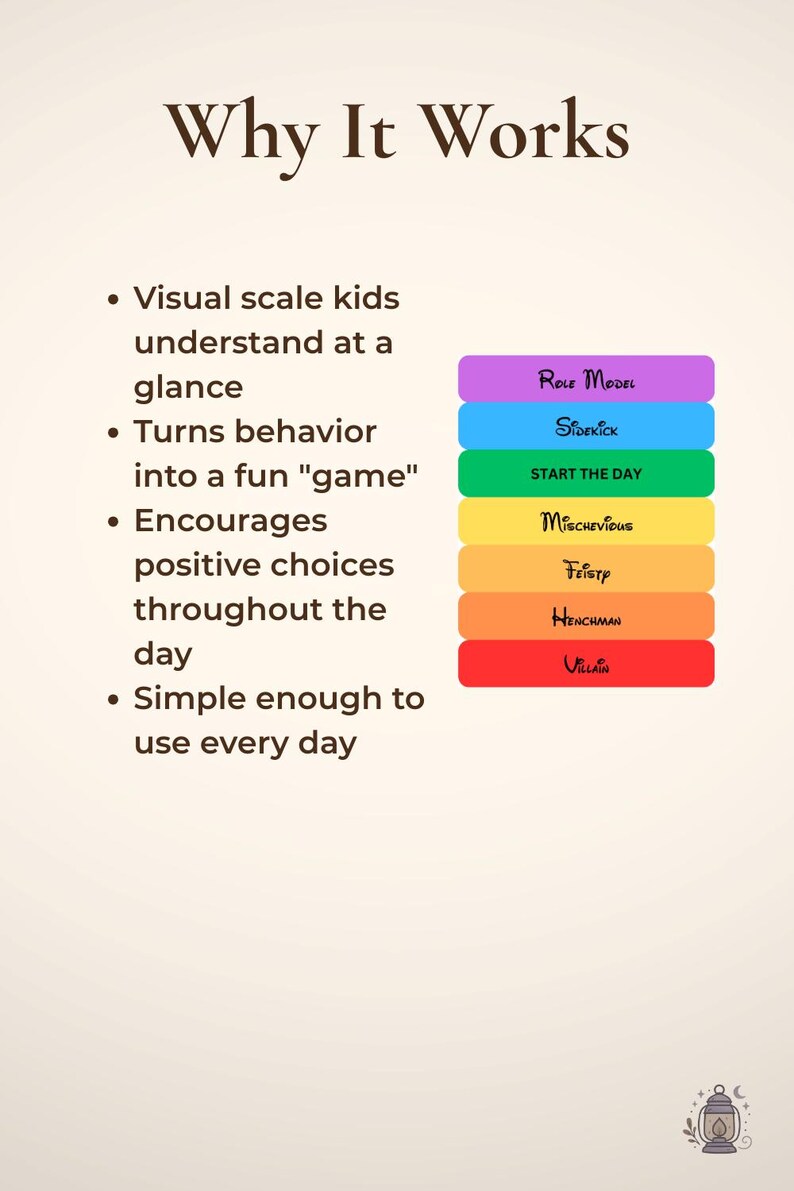 Role Model Graph Role Model Behavior Chart for Kids | Editable Printable Routine Chart ...