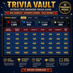 Może przedstawiać: Interfejs interaktywnej gry quizowej Trivia Vault w przeglądarce z ciemnoniebieską siatką zawierającą kategorie takie jak Wiedza ogólna, Nauka, Historia, Filmy, Sport, Muzyka, Geografia i Różne, wraz z wynikami drużyn i punktami.