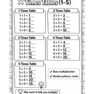 Times Tables Made Easy | Multiplication for Kids 1-10 - Etsy
