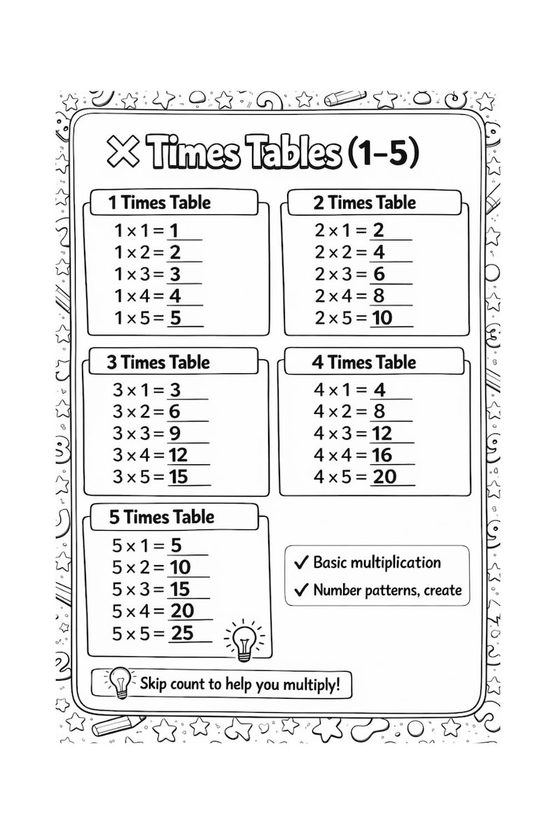 Times Tables Made Easy | Multiplication for Kids 1-10 - Etsy