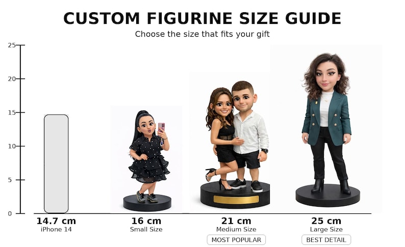 May include: Size guide for custom figurines. The guide shows three figurine sizes: 16 cm, 21 cm, and 25 cm. The 16 cm figurine is labeled "Small Size", the 21 cm figurine is labeled "Medium Size", and the 25 cm figurine is labeled "Large Size". The guide also includes an iPhone 14 for size comparison.