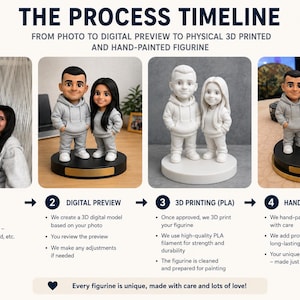 May include: A graphic showing the process of creating a custom figurine. The steps include photo, digital preview, 3D printing, and hand-painted figurine. The image features a couple and their figurine in different stages.