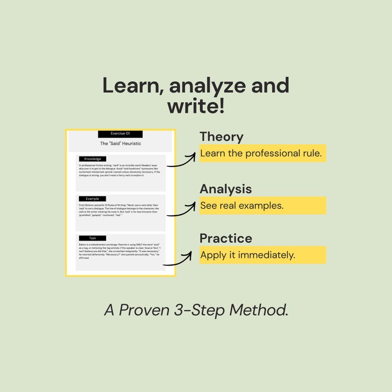 May include: A graphic with the text "Learn, analyze and write!" and "A Proven 3-Step Method." The image includes a document with the title "The 'Said' Heuristic" and the steps: Theory, Analysis, and Practice.