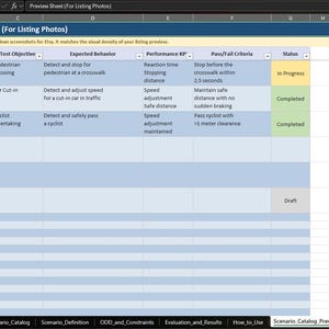 Puede incluir: Una hoja de cálculo titulada "Preview Sheet (For Listing Photos)" con datos sobre objetivos de prueba, comportamiento esperado y métricas de rendimiento. La hoja incluye escenarios como cruce de peatones y corte de coche, con estados como "En curso" y "Completado".