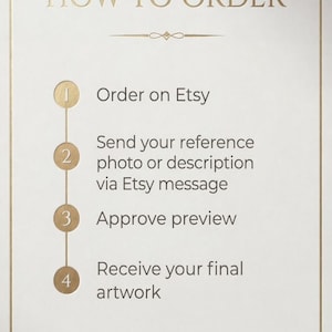 K&ouml;nnte beinhalten: Eine wei&szlig;e Grafik mit goldenem Text, der &bdquo;HOW TO ORDER&ldquo; (Wie man bestellt) lautet. Die Schritte sind mit 1-4 nummeriert und beschreiben den Prozess: Auf Etsy bestellen, ein Referenzfoto senden, die Vorschau genehmigen und das fertige Kunstwerk erhalten. Der Text unten lautet &bdquo;NUR DIGITALER DOWNLOAD &ndash; KEIN PHYSISCHER ARTIKEL&ldquo;.