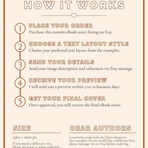 Pu&ograve; includere: Un'infografica beige intitolata "COME FUNZIONA" con i passaggi per ordinare una copertina di eBook personalizzata. I passaggi includono l'ordine, la scelta di un layout, l'invio dei dettagli, la ricezione di un'anteprima e l'ottenimento della copertina finale. Sono inclusi anche i dettagli delle dimensioni e una nota per gli autori.
