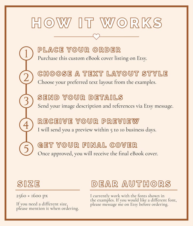 Pu&ograve; includere: Un'infografica beige intitolata "COME FUNZIONA" con i passaggi per ordinare una copertina di eBook personalizzata. I passaggi includono l'ordine, la scelta di un layout, l'invio dei dettagli, la ricezione di un'anteprima e l'ottenimento della copertina finale. Sono inclusi anche i dettagli delle dimensioni e una nota per gli autori.