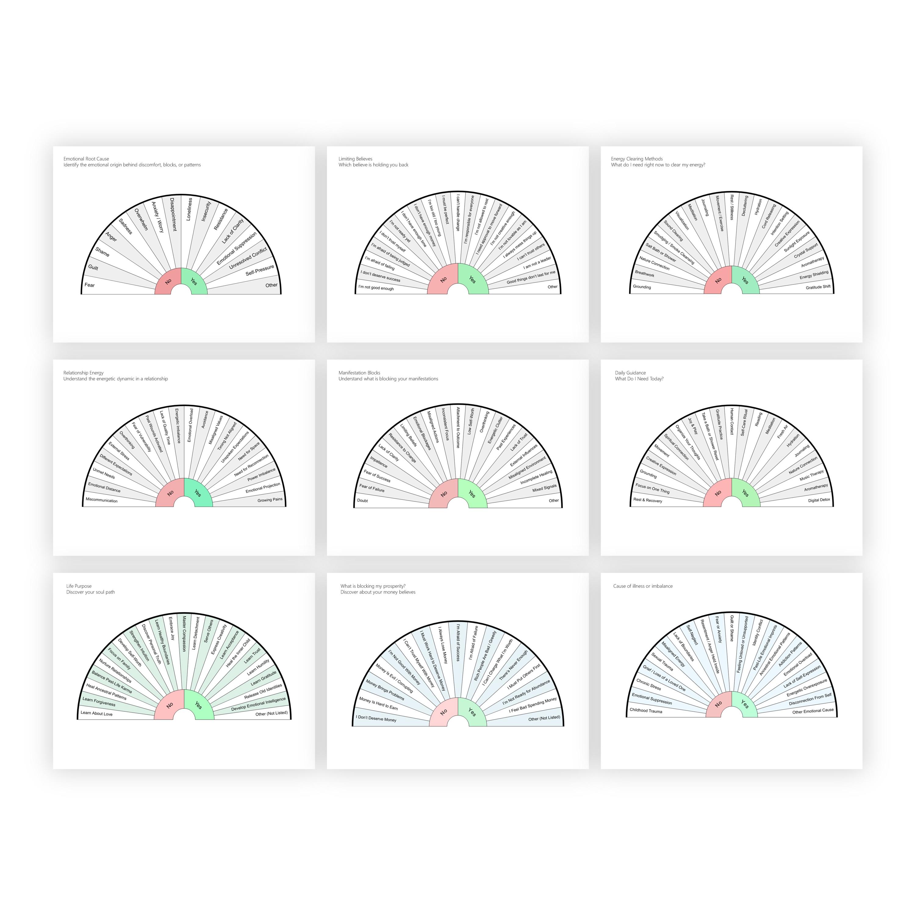 25 Pendulum Dowsing Charts | Radionics & Radiesthesia | Divination ...
