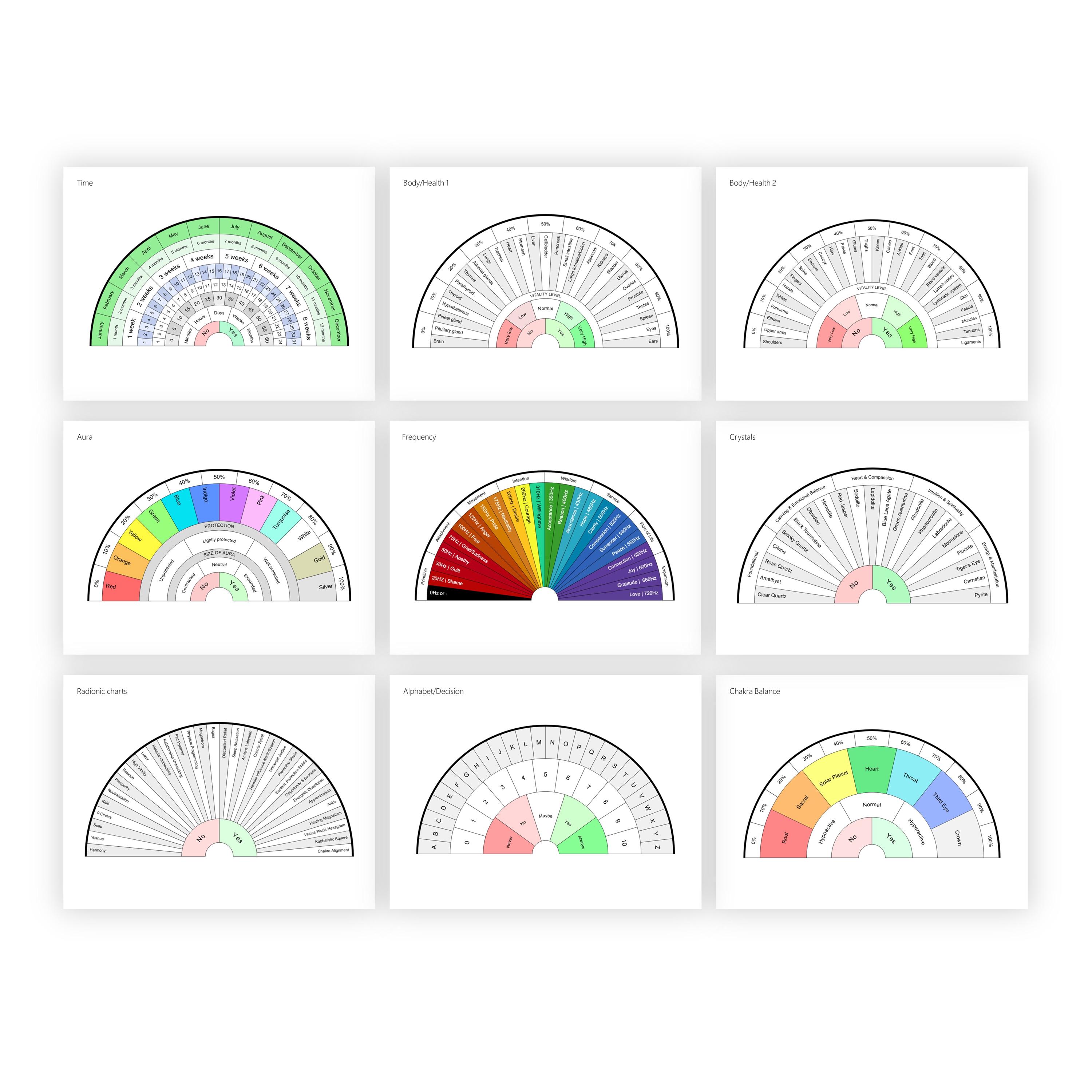 25 Pendulum Dowsing Charts | Radionics & Radiesthesia | Divination ...