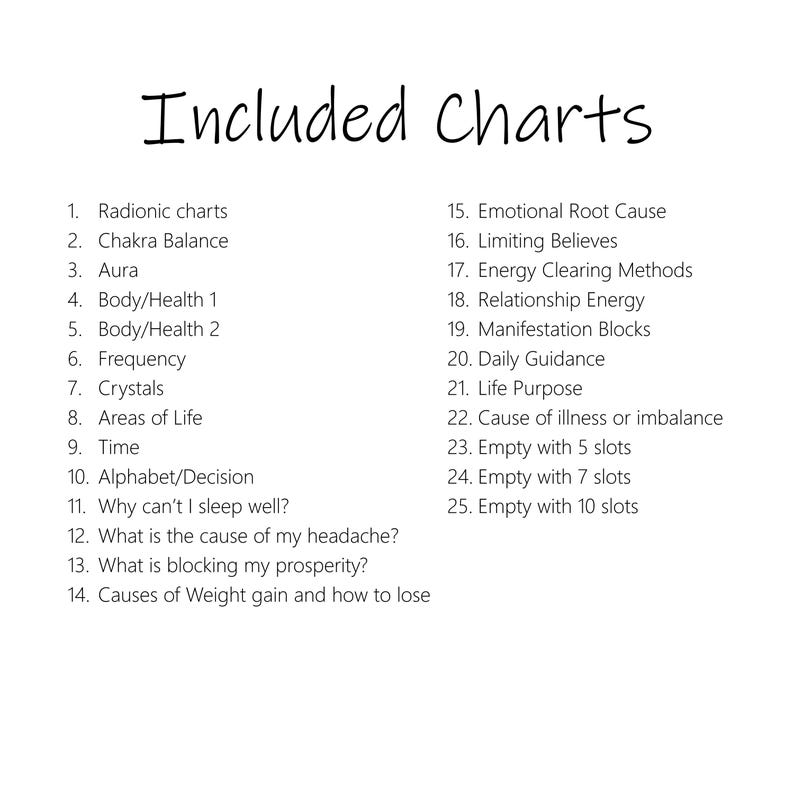 25 Pendulum Dowsing Charts | Radionics & Radiesthesia | Divination ...