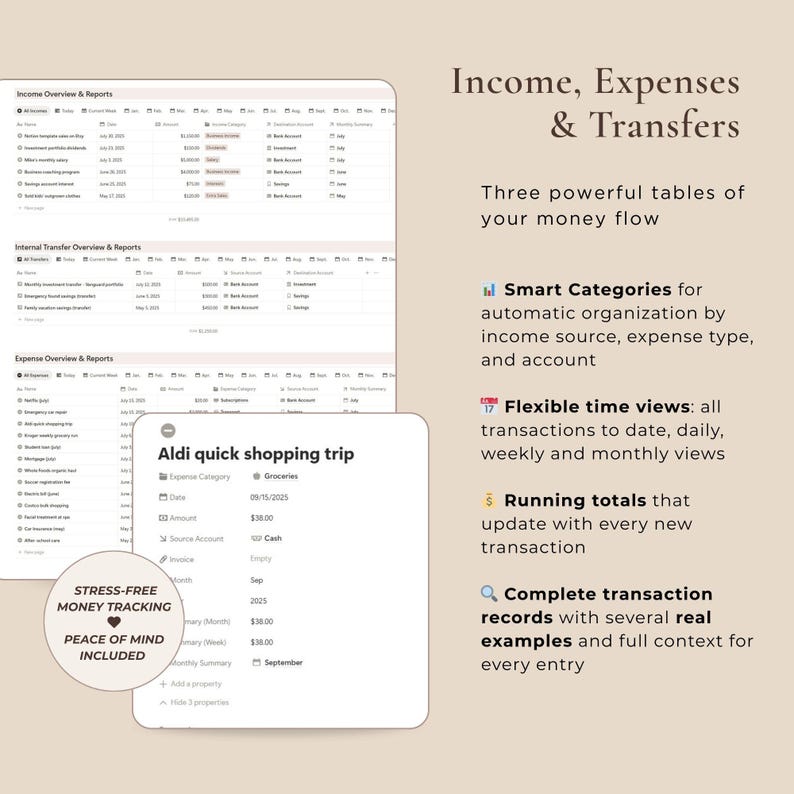 May include: A digital financial planning template with the title "Income, Expenses & Transfers." The image shows tables for income, expenses, and transfers, with features like smart categories and flexible time views. Text includes "Stress-Free Money Tracking."