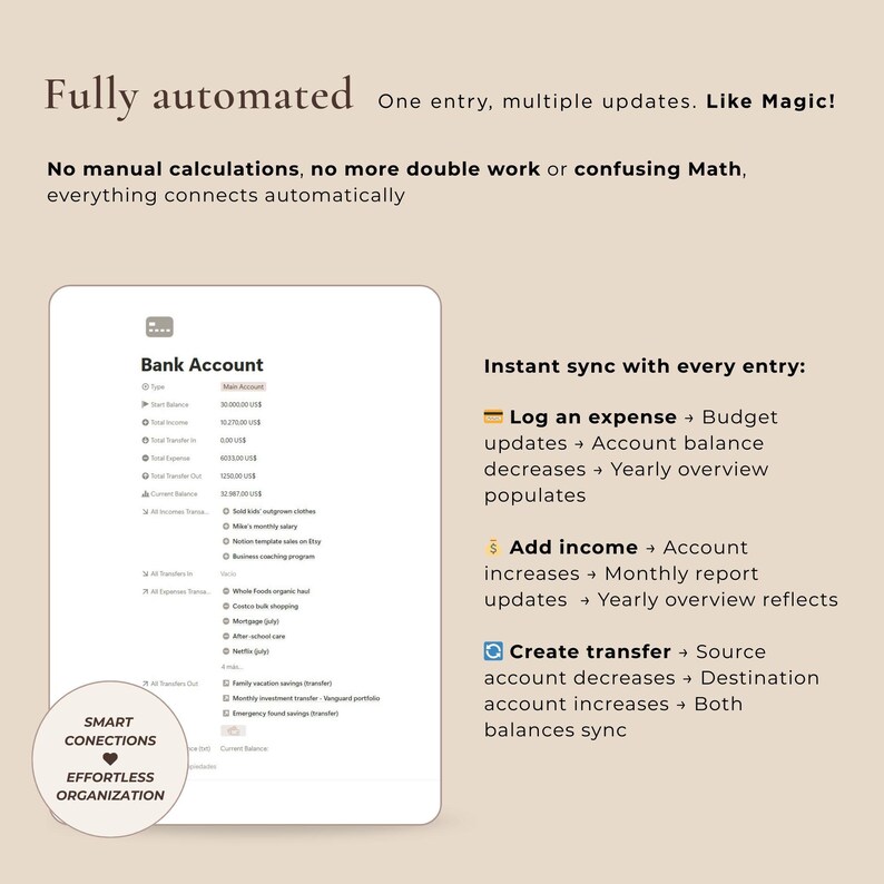 May include: A digital tablet displays a "Bank Account" interface with financial data. Text reads "Fully automated" and "Instant sync with every entry." The interface includes options for logging expenses, adding income, and creating transfers, with descriptions of how each action updates the account.