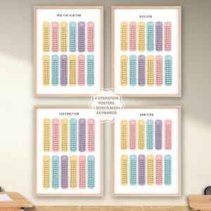Op de afbeelding: Vier ingelijste educatieve posters met vermenigvuldiging, deling, aftrekking en optelling tabellen. Elke poster heeft een witte achtergrond met kleurrijke kolommen met getallen. De tekst "4 OPERATION POSTERS + BONUS MATH KEYWORDS" staat in het midden.