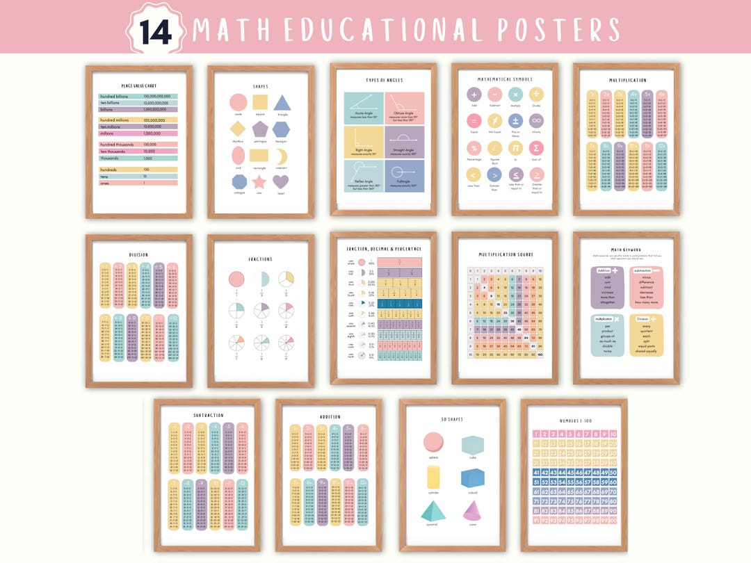 Math Posters for Classroom, Homeschool Math Printables, Educational ...