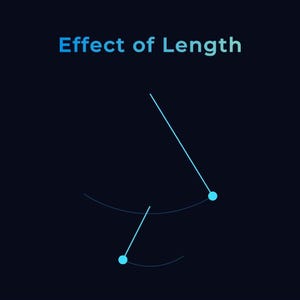 Könnte beinhalten: Grafik mit dem Text "Effect of Length" in Blau. Zwei Linien mit blauen Punkten am Ende veranschaulichen das Konzept. Die Linien sind unterschiedlich lang, mit gekrümmten Linien darunter.