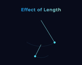 Mega Bundle Pendulum Physics - 8 animations en classe, des GIF et des posters imprimables