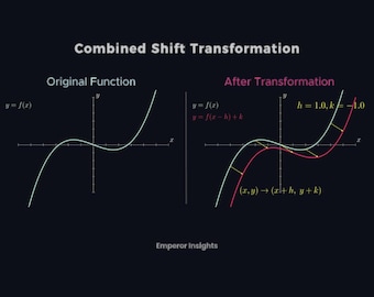 Méga lot de transformations de fonctions mathématiques : 15 affiches et animations vidéo 2K