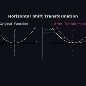 Puede incluir: Una representaci&oacute;n visual de una transformaci&oacute;n de desplazamiento horizontal en matem&aacute;ticas. La imagen muestra dos gr&aacute;ficos de par&aacute;bolas, uno etiquetado como "Funci&oacute;n original" y el otro como "Despu&eacute;s de la transformaci&oacute;n", con la ecuaci&oacute;n y = f(x-h) y h = 1.1.