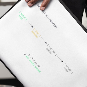 CI/CD Workflow Laptop Sleeve – DevOps Programmer Gift