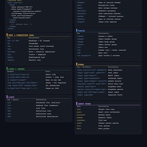 HTML and CSS Cheat Sheet for Web Developers PDF Download