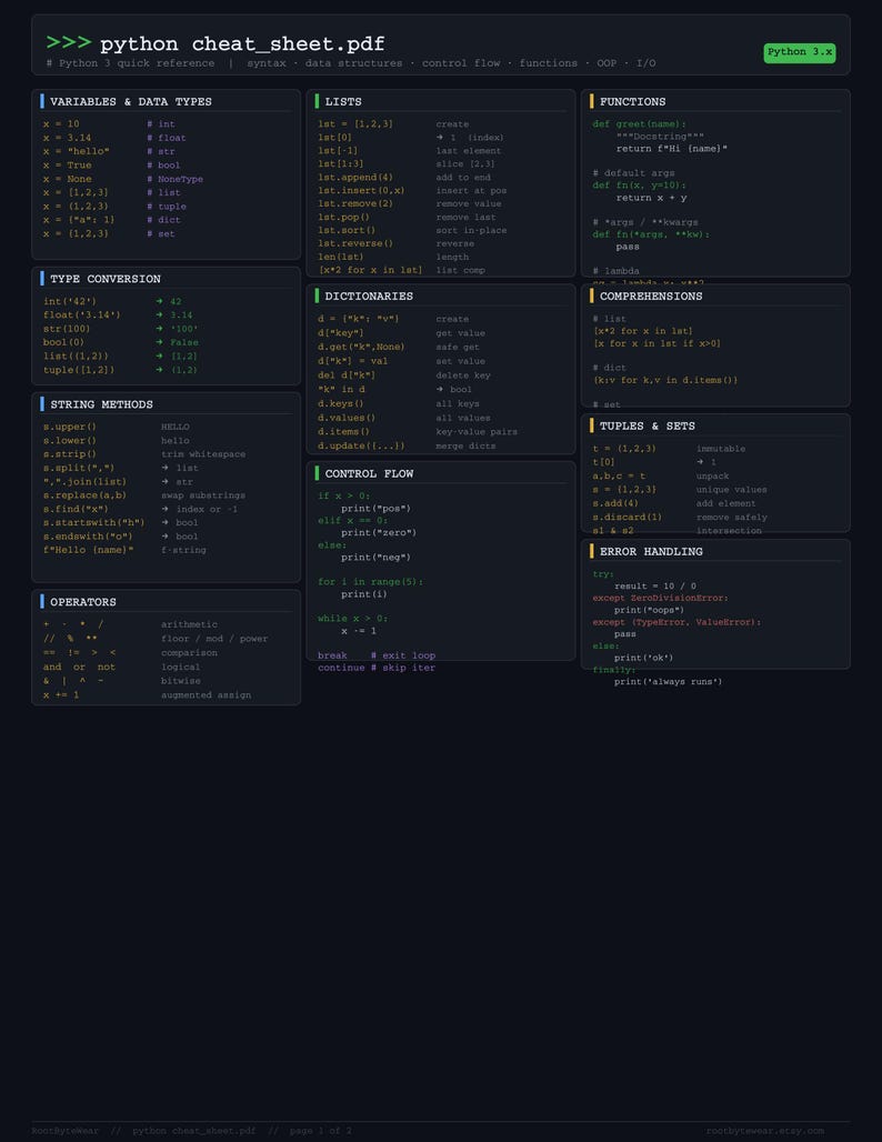 以下が含まれることがあります： ダークテーマのPython 3チートシートドキュメント「python_cheat_sheet.pdf」。変数、データ型、リスト、関数、型変換、辞書、文字列メソッド、制御フロー、内包表記、演算子、タプル、セット、エラーハンドリングの各セクションが整理されて記載されています。