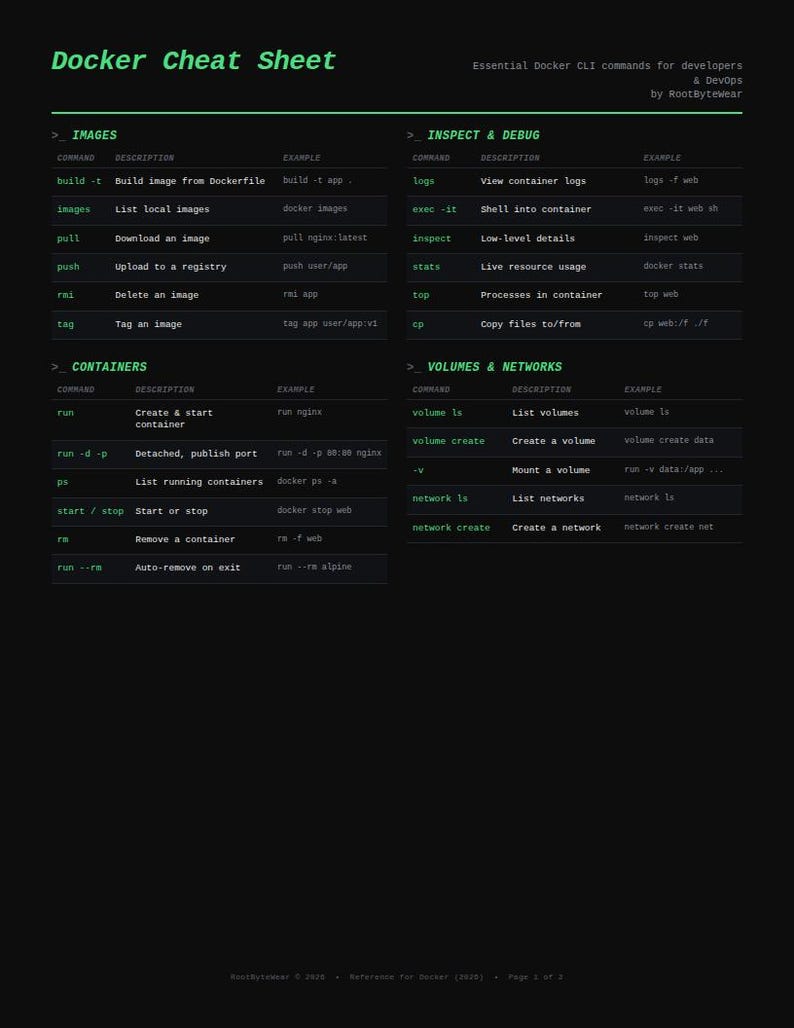 Puede incluir: Una hoja de trucos de Docker en negro con texto verde, que presenta comandos CLI esenciales para desarrolladores y DevOps. El dise&ntilde;o est&aacute; organizado en cuatro secciones: Images, Inspect & Debug, Containers y Volumes & Networks, listando comandos, descripciones y ejemplos.