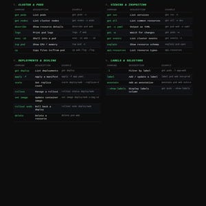 Puede incluir: Una hoja de referencia de Kubernetes en negro con texto verde que presenta comandos kubectl esenciales para desarrolladores y DevOps. El documento est&aacute; organizado en secciones que incluyen Cluster y Pods, Viewing y Inspecting, Deployments y Scaling, y Labels y Selectors, enumerando comandos, descripciones y ejemplos.