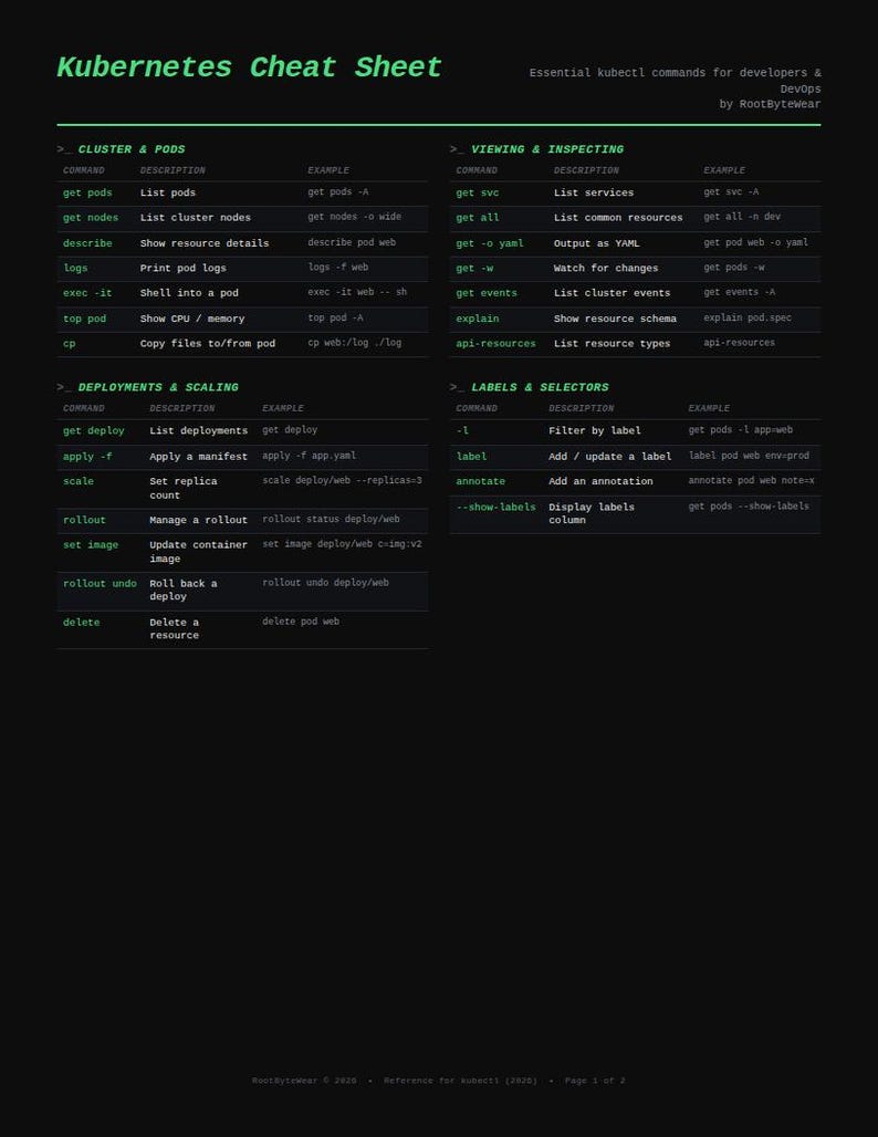 Puede incluir: Una hoja de referencia de Kubernetes en negro con texto verde que presenta comandos kubectl esenciales para desarrolladores y DevOps. El documento est&aacute; organizado en secciones que incluyen Cluster y Pods, Viewing y Inspecting, Deployments y Scaling, y Labels y Selectors, enumerando comandos, descripciones y ejemplos.