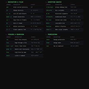Puede incluir: Una hoja de referencia negra Bash Commands Cheat Sheet con texto verde claro. Incluye secciones para navegaci&oacute;n, scripts, b&uacute;squeda y permisos, enumerando comandos, descripciones y ejemplos t&eacute;cnicos para desarrolladores y administradores.