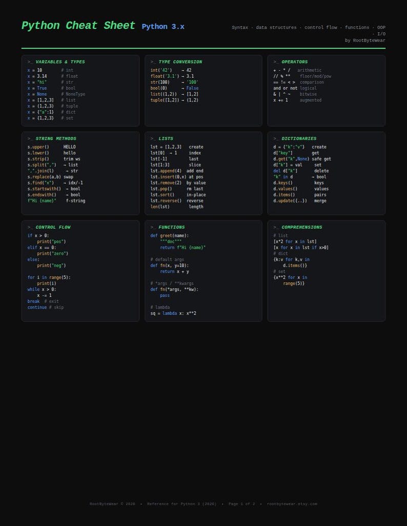 以下が含まれることがあります： ダークテーマのPython 3.xチートシート。グリッドレイアウトで緑色のテキストが配置されています。変数、型、型変換、演算子、文字列メソッド、リスト、辞書、制御フロー、関数、内包表記などのセクションがコード例とともに記載されています。