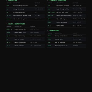 Puede incluir: Una hoja de referencia de terminal Linux en color negro con texto verde, que incluye comandos esenciales para desarrolladores y administradores de sistemas de RootBytewear. El documento est&aacute; organizado en secciones: Navigation, Viewing & Searching, Files & Directories, Permissions.
