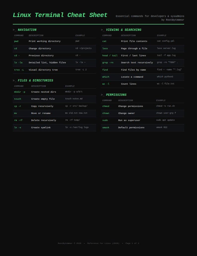 Puede incluir: Una hoja de referencia de terminal Linux en color negro con texto verde, que incluye comandos esenciales para desarrolladores y administradores de sistemas de RootBytewear. El documento est&aacute; organizado en secciones: Navigation, Viewing & Searching, Files & Directories, Permissions.