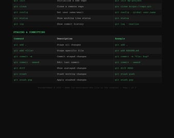 Git Commands Cheat Sheet Programmer Gift Developer Reference Guide Coder