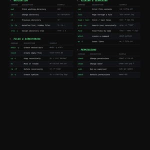 May include: A black Linux Terminal Cheat Sheet with green text, featuring essential commands for developers and sysadmins by RootBytewear. The document is organized into sections including Navigation, Viewing & Searching, Files & Directories, and Permissions.