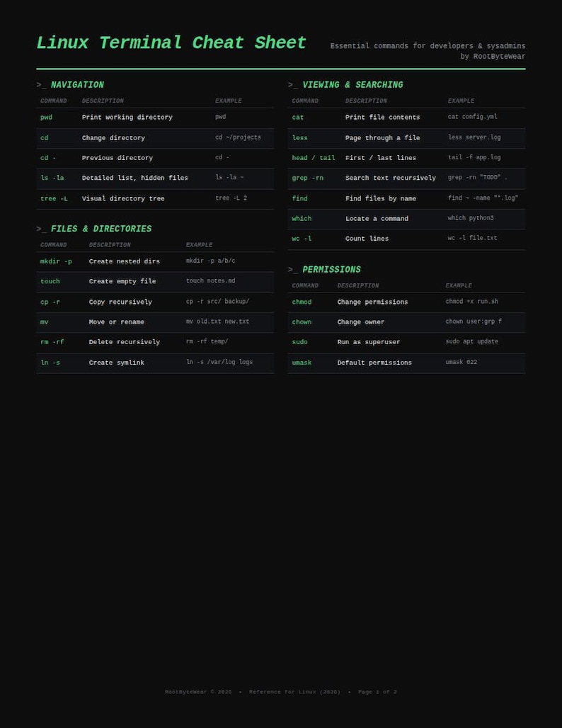 May include: A black Linux Terminal Cheat Sheet with green text, featuring essential commands for developers and sysadmins by RootBytewear. The document is organized into sections including Navigation, Viewing & Searching, Files & Directories, and Permissions.