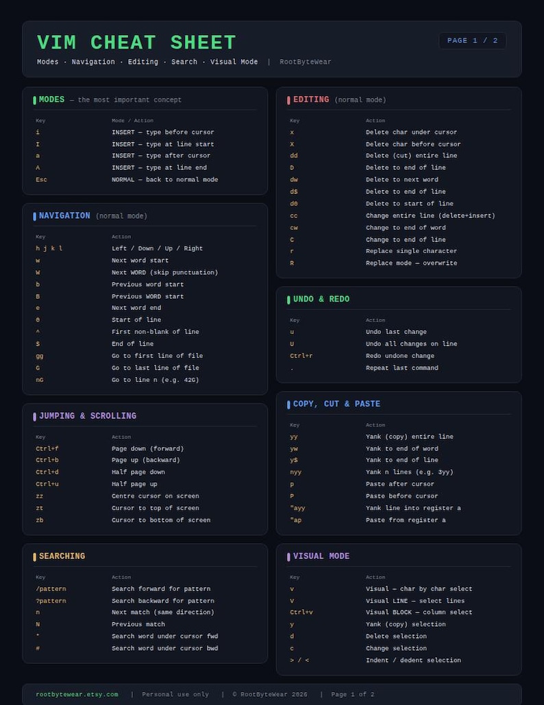 May include: A dark-themed Vim cheat sheet reference guide featuring white text on a black background. It organizes essential keyboard shortcuts into sections including modes, navigation, editing, undo, redo, copy, cut, paste, jumping, scrolling, searching, and visual mode.